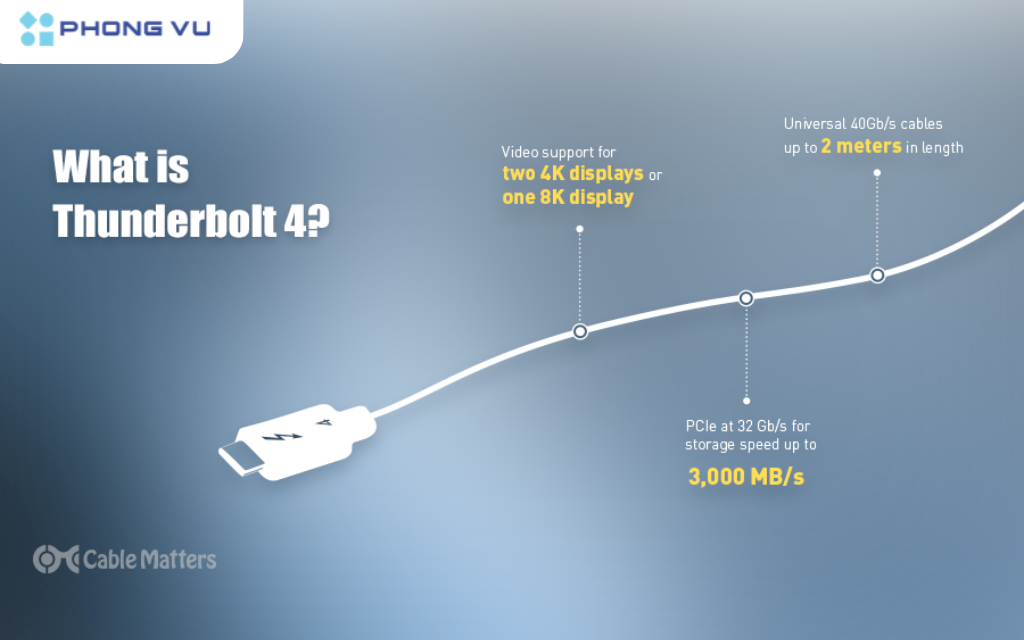 Thunderbolt 4 mang đến nhiều lợi ích thiết thực cho người dùng, đặc biệt là game thủ, nhà sáng tạo nội dung và người dùng chuyên nghiệp