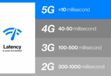 Tốc độ 5G chập chờn: Nguyên nhân do đâu và giải pháp nào cho người dùng? Tốc độ mạng 5G so với các mạng khác