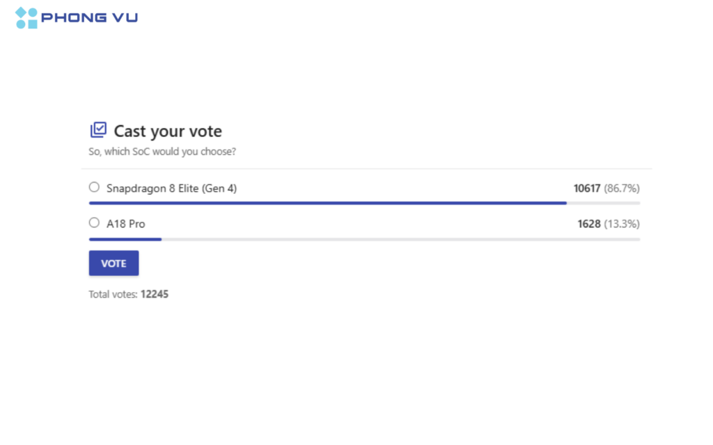 Kết quả lựa chọn từ người dùng trên trang NANOREVIEW.NET