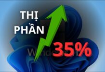 Windows 11 tăng trưởng với 35% thị phần, Windows 10 vẫn thống trị thị trường PC