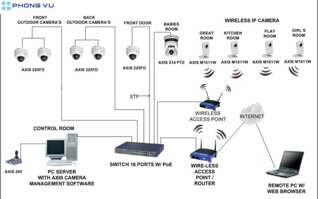 Cách tự lắp đặt camera an ninh tại nhà chỉ với 5 bước đơn giản 3 Chú ý khi tự lắp đặt camera an ninh tại nhà