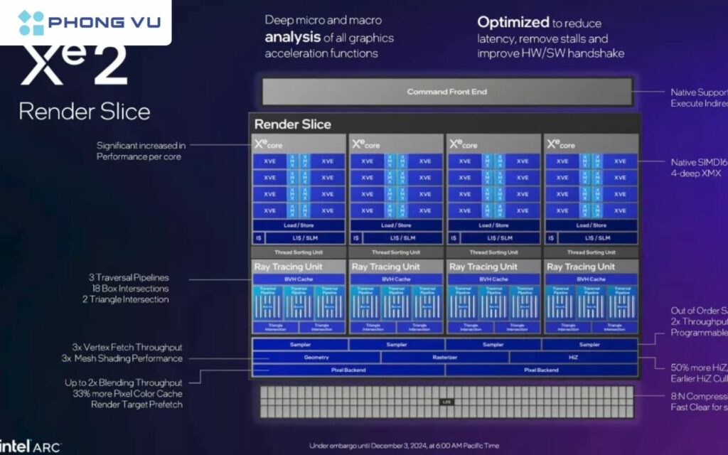 Hai mẫu GPU này đều thuộc dòng trung cấp trong kiến trúc Battlemage