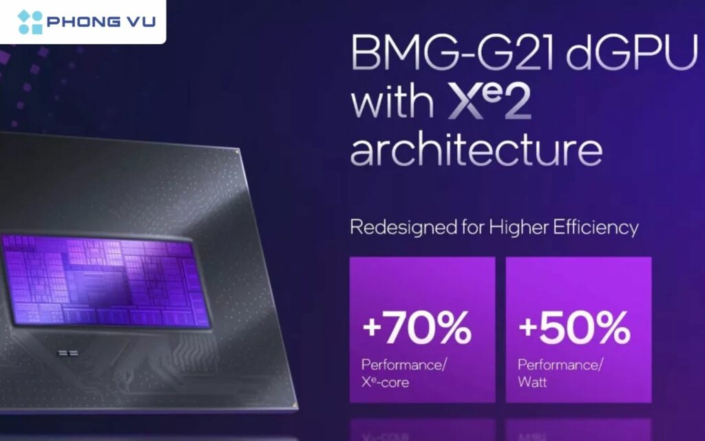 Hiệu suất trên mỗi Xe Core được nâng cấp 70%, trong khi hiệu quả sử dụng năng lượng tăng 50%