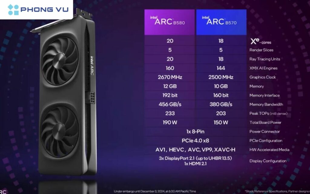 Cả hai card B580 và B570 đều sử dụng GPU BMG-G21