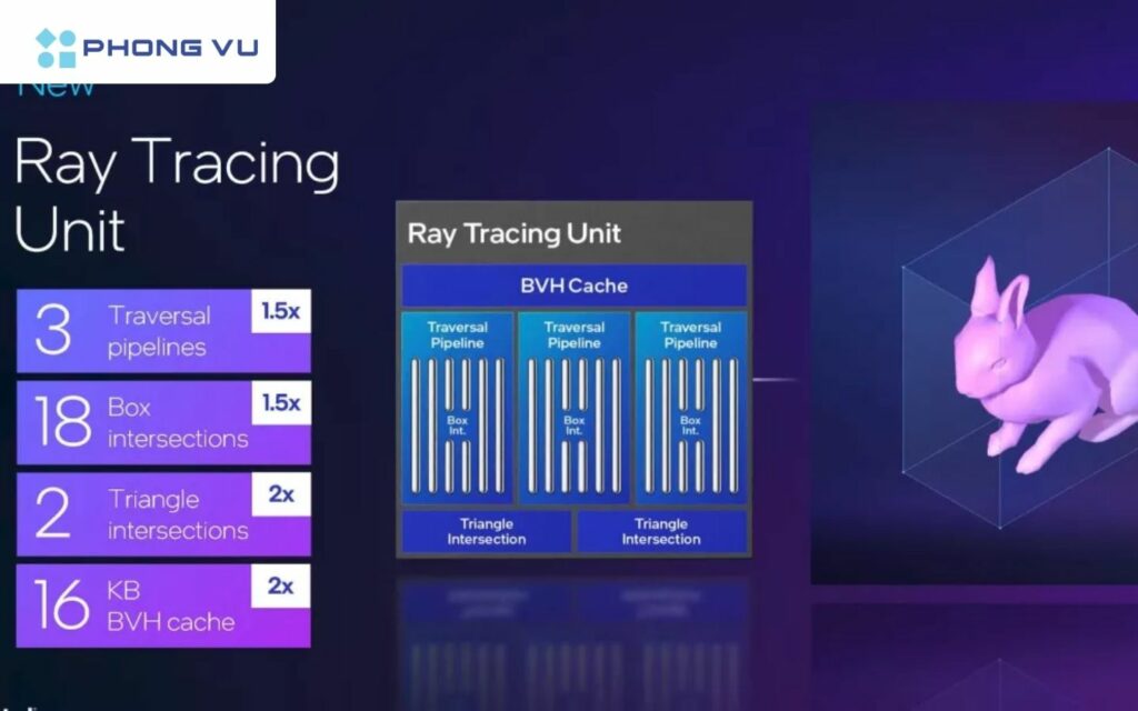 Arc B570 có xung nhịp 2.500 MHz (thấp hơn 6% so với B580)