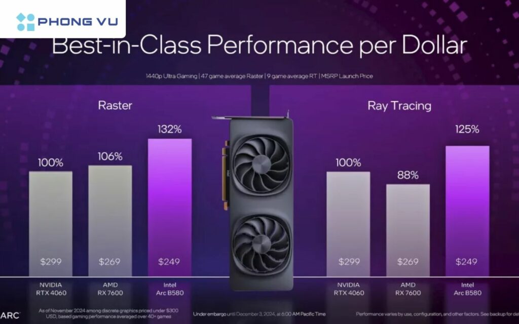 Intel định giá Arc B580 ở mức 250 USD và B570 ở mức 220 USD