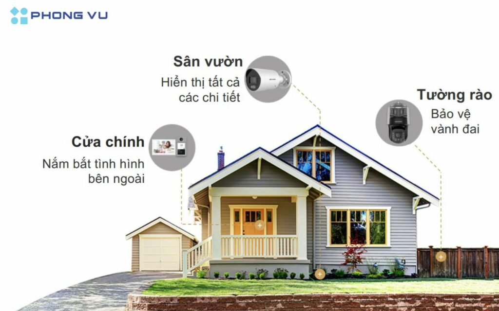 Tham khảo các vị trí lắp đặt camera