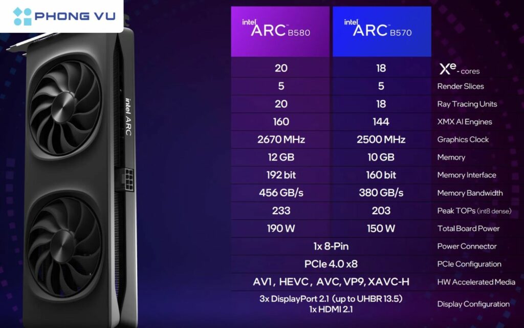Intel Arc B580 đánh bại Nvidia GeForce RTX 3080