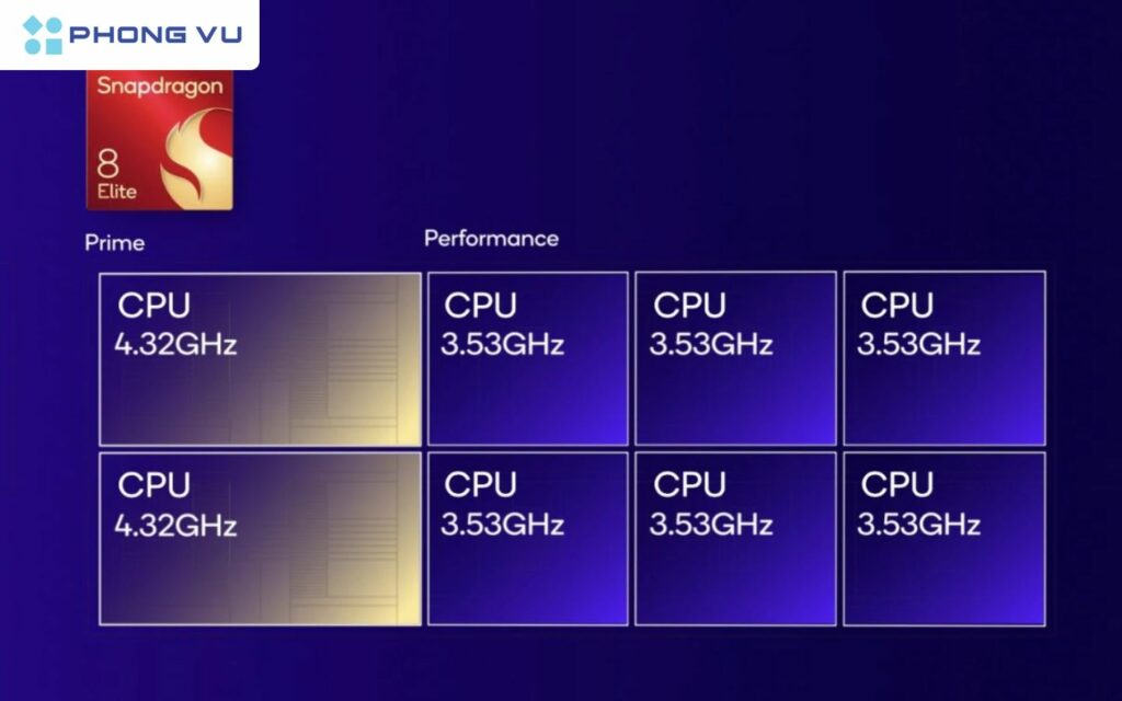 Tất tần tật thông tin về Galaxy S25 Ultra cho đến bây giờ 4 Galaxy S25 Ultra sẽ được trang bị những công nghệ tiên tiến nhất cùng con chip Snapdragon 8 Elite