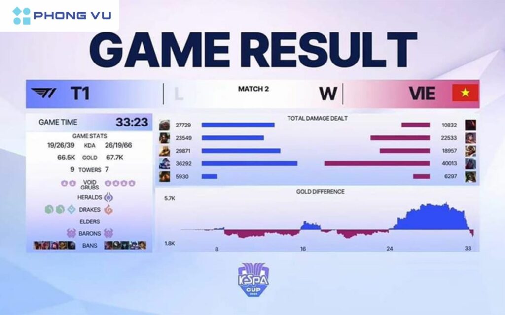 viet nam chien thang t1 1