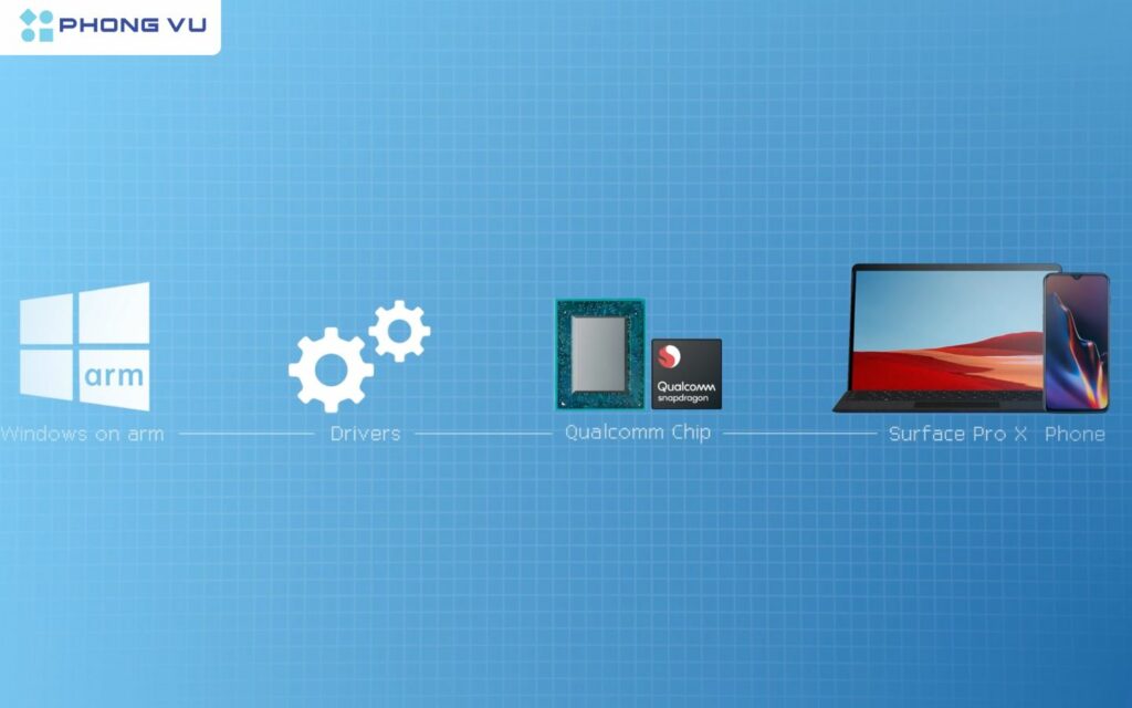 Dù còn nhiều hạn chế, việc cài đặt Windows 11 trên điện thoại mở ra tiềm năng về sự hội tụ giữa các nền tảng thiết bị.