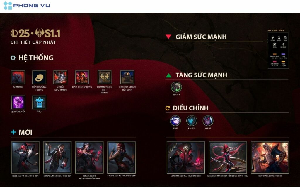 Chi tiết bản cập nhật LMHT 25.S1.1