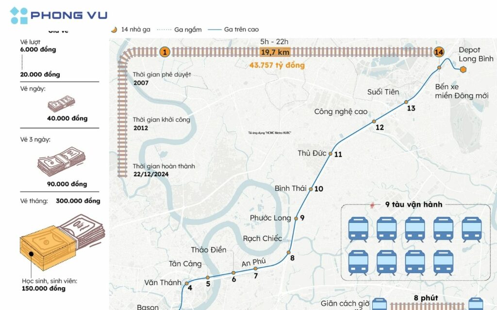 Từ ngày 21/1, người dân muốn đi tuyến metro phải mua vé