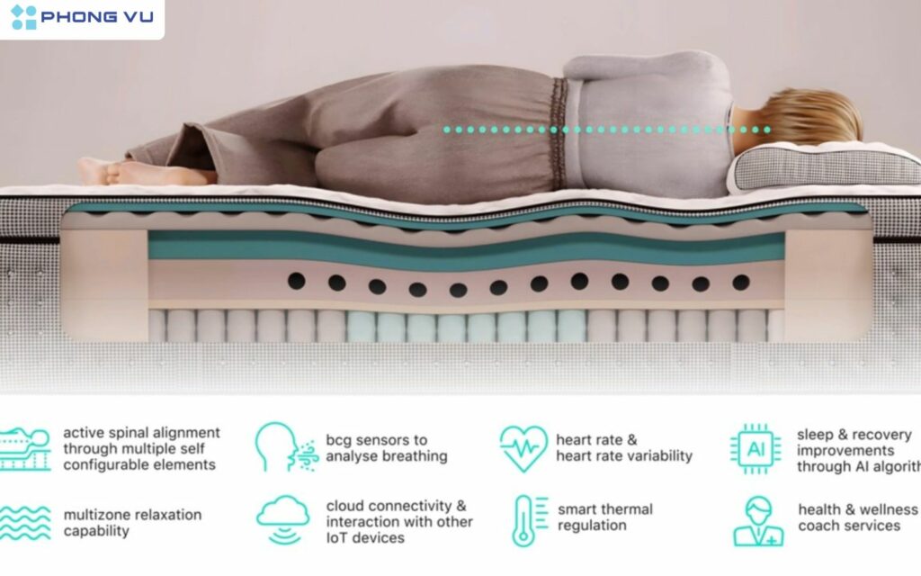 Nệm thông minh ERA Smart Layer