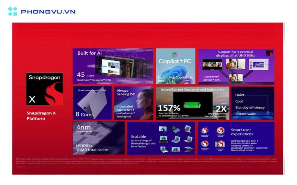 Snapdragon X được Qualcomm định vị ở phân khúc thấp hơn so với Snapdragon X Plus và Snapdragon X Elite