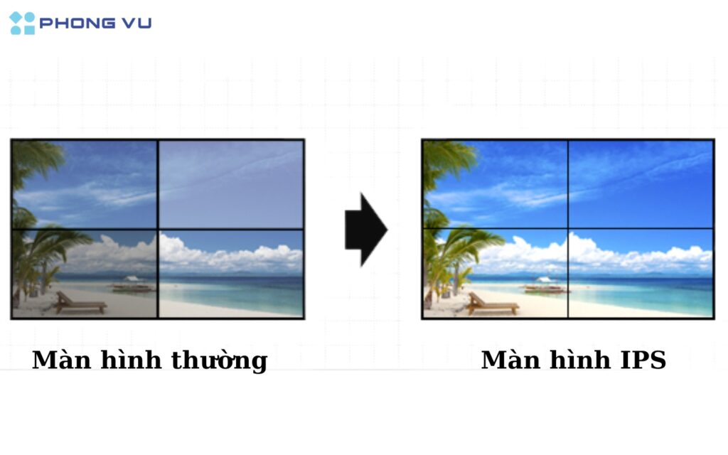 Một số ưu điểm nổi bật của công nghệ màn hình IPS