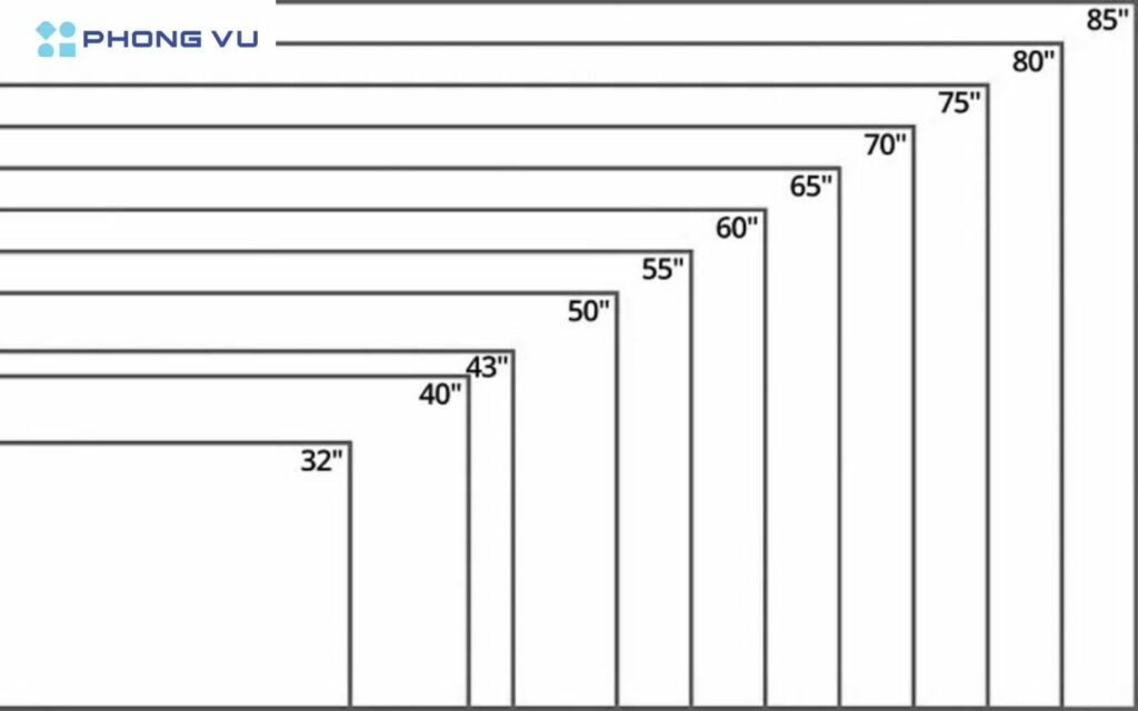 Kích thước màn hình được đo theo đường chéo phần hiển thị