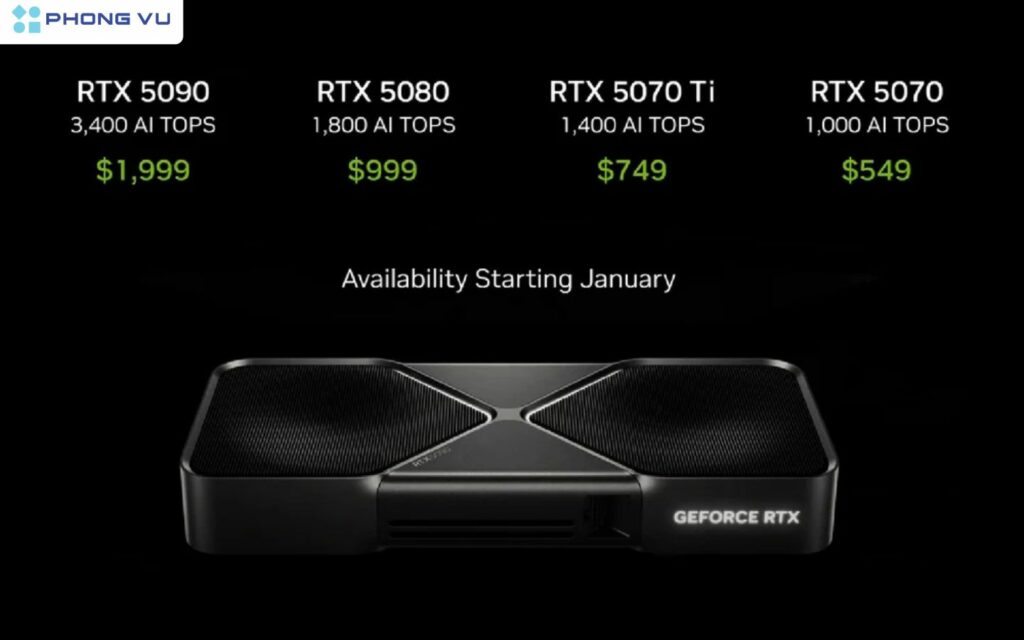 Giá bán của 4 dòng GPU RTX 5000