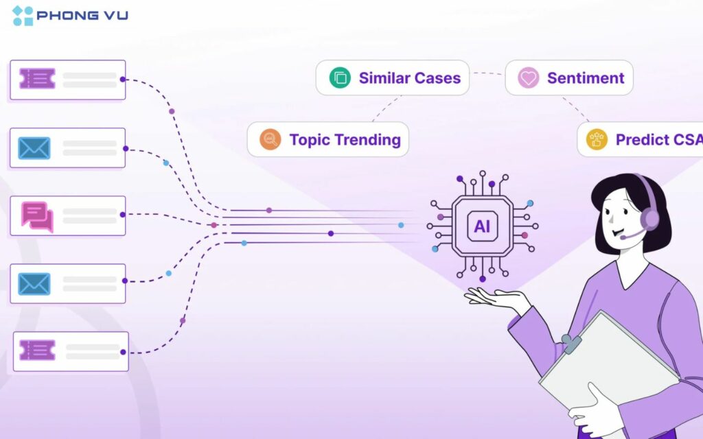 AI Agent – Xu hướng AI mới đang thay đổi thị trường lao động 2 AI Agent có thể tự vận hành như một nhân viên trong tổ chức mà không cần sự can thiệp của con người