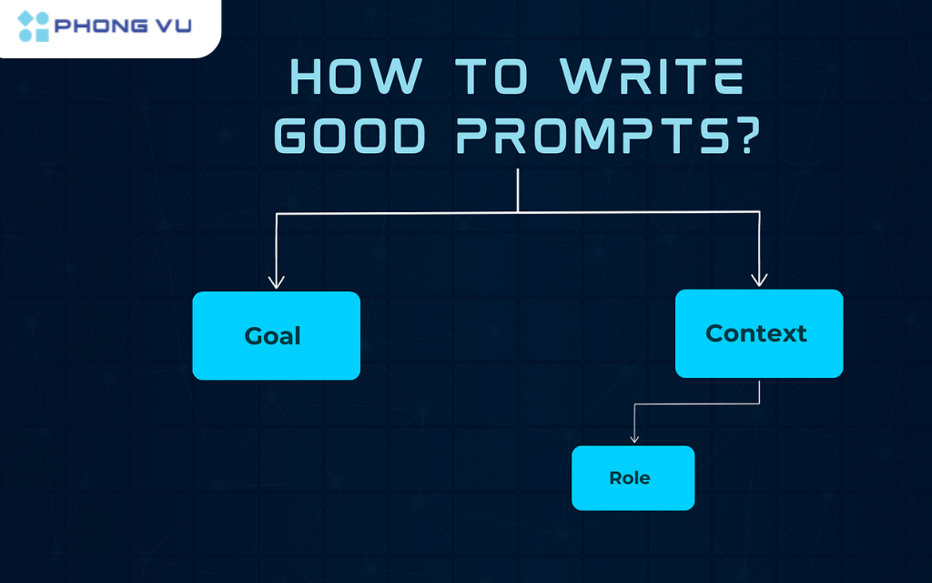 Prompt là gì? Cách viết prompt AI cho người mới bắt đầu 3 Xây dựng độ phức tạp của prompt theo thời gian khi bạn đánh giá kết quả sẽ tốt hơn là một prompt quá phức tạp ngay từ đầu