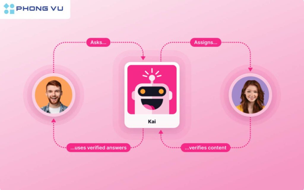 Answer.AI – Trợ lý gia sư thông minh.