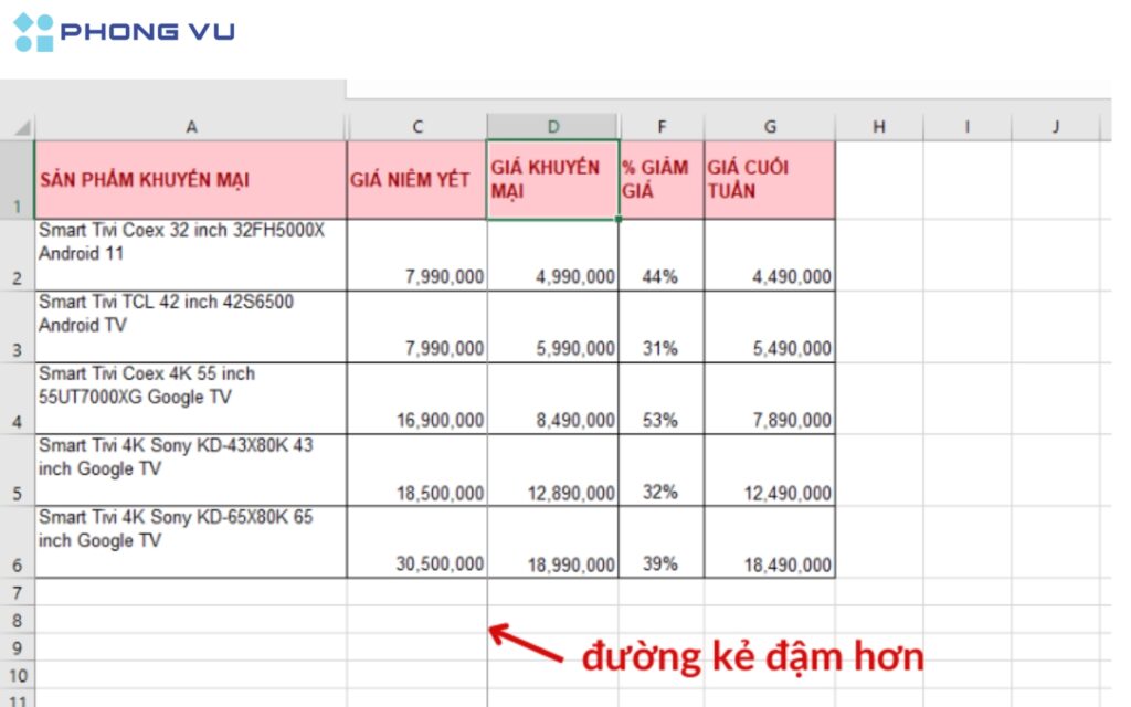 2 cột đầu trong bảng đã được cố định.