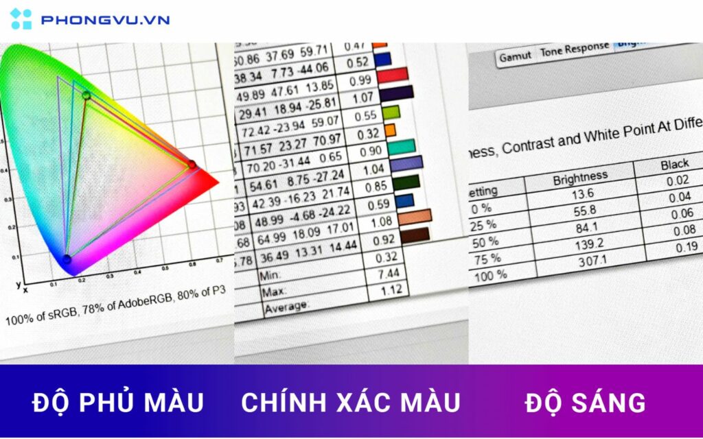 Độ phủ màu 100% sRGB đảm bảo màu sắc hiển thị chính xác, sống động, mang đến trải nghiệm hình ảnh chân thực
