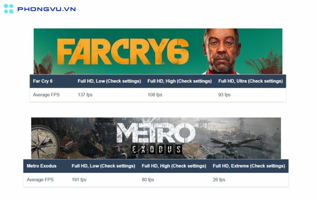 FPS khi test hiệu năng của một vài game trên MSI Prestige 16 AI Studio B1V