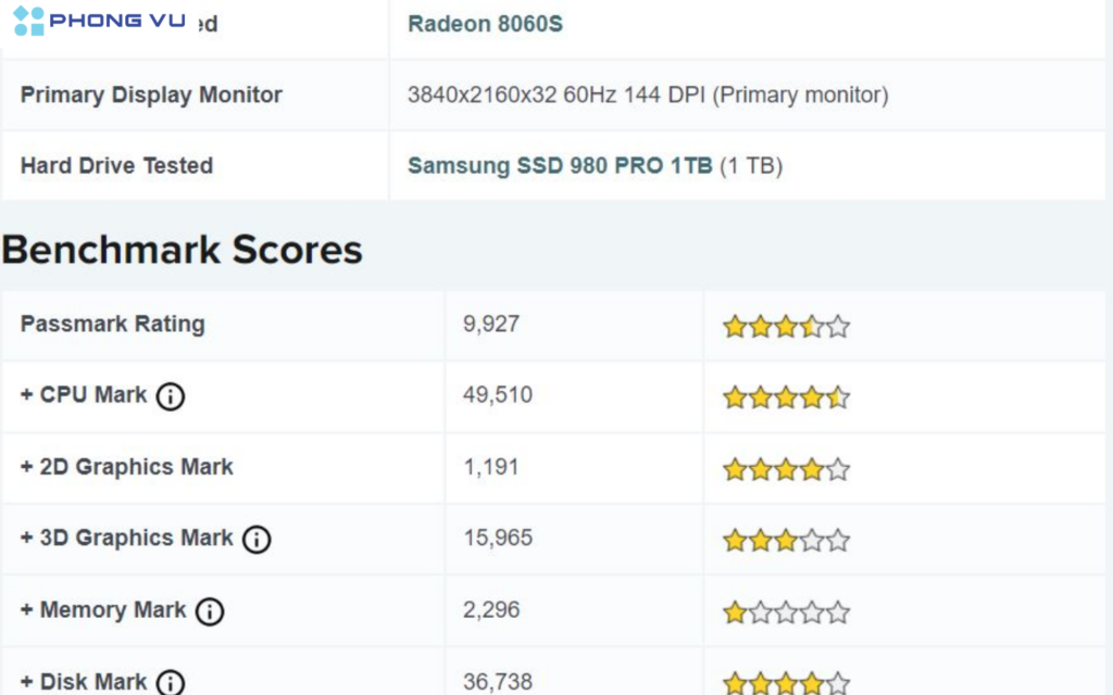 Radeon 8060S có khả năng chạy mượt mà các tựa game AAA ở độ phân giải 1080p với cài đặt đồ họa trung bình đến cao.