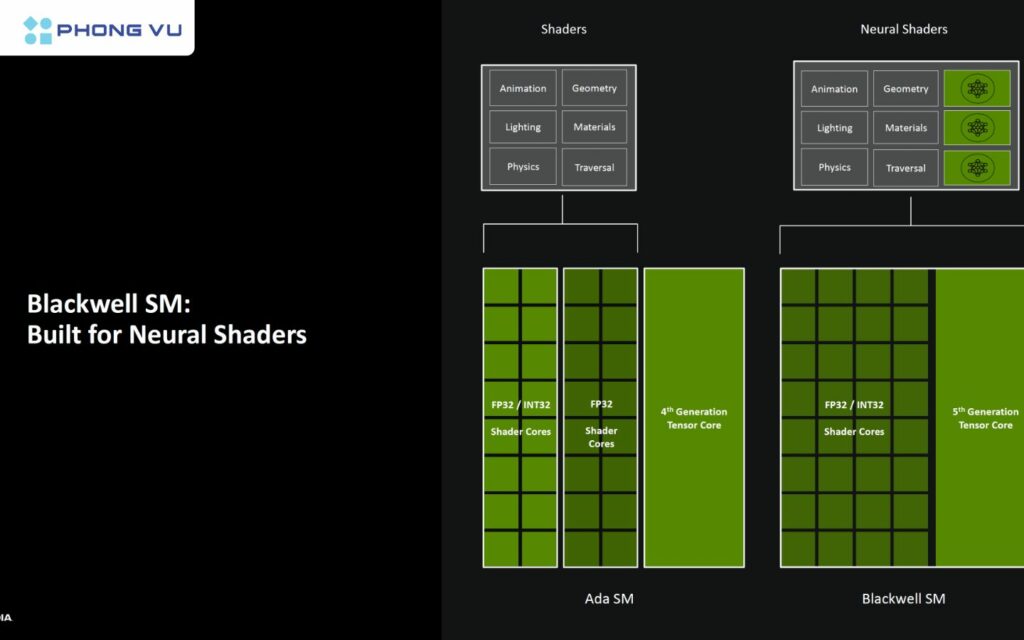 Sơ đồ kiến trúc Blackwell SM