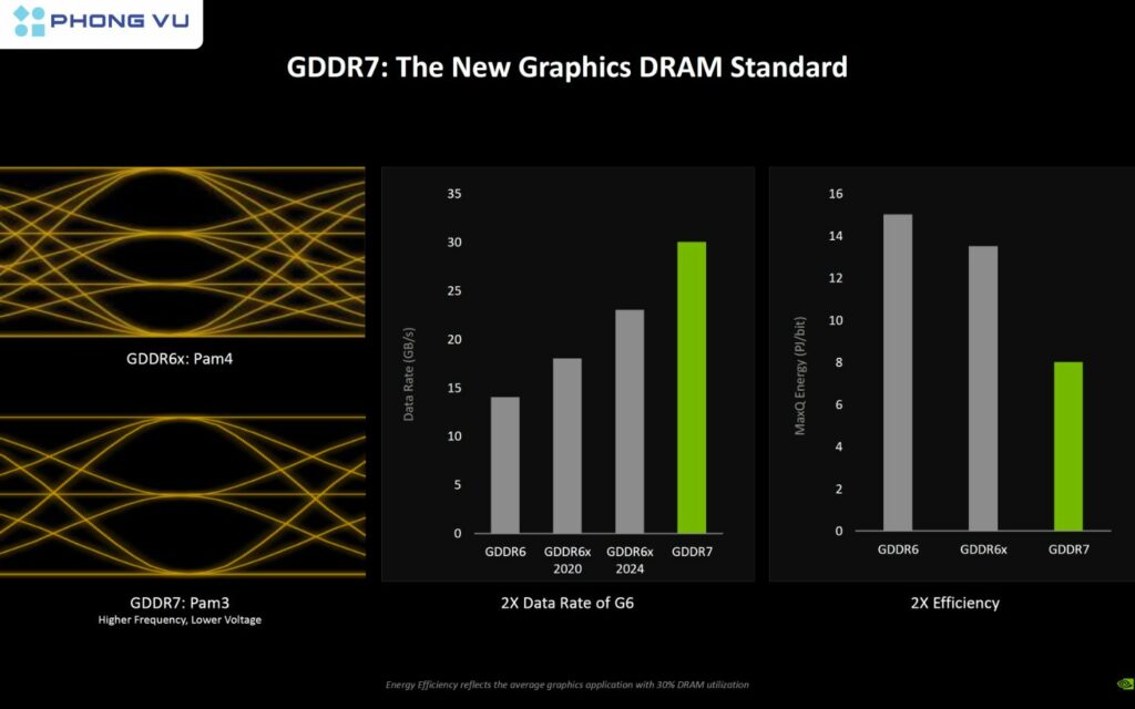 Những đột phá mới của RTX 5080