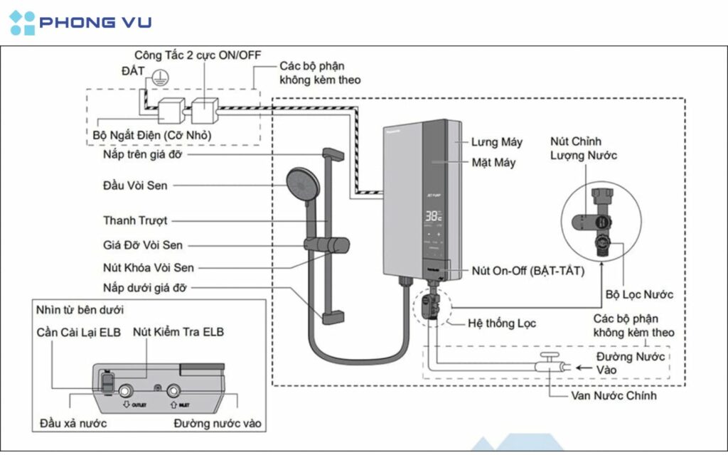 Công tắc từ máy nước nóng có chức năng gì?