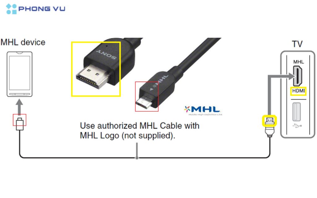 8 Cách kết nối điện thoại với Tivi đơn giản ai cũng làm được 6 MHL (Mobile High-Definition Link) là một chuẩn kết nối có dây được hỗ trợ bởi một số điện thoại Android