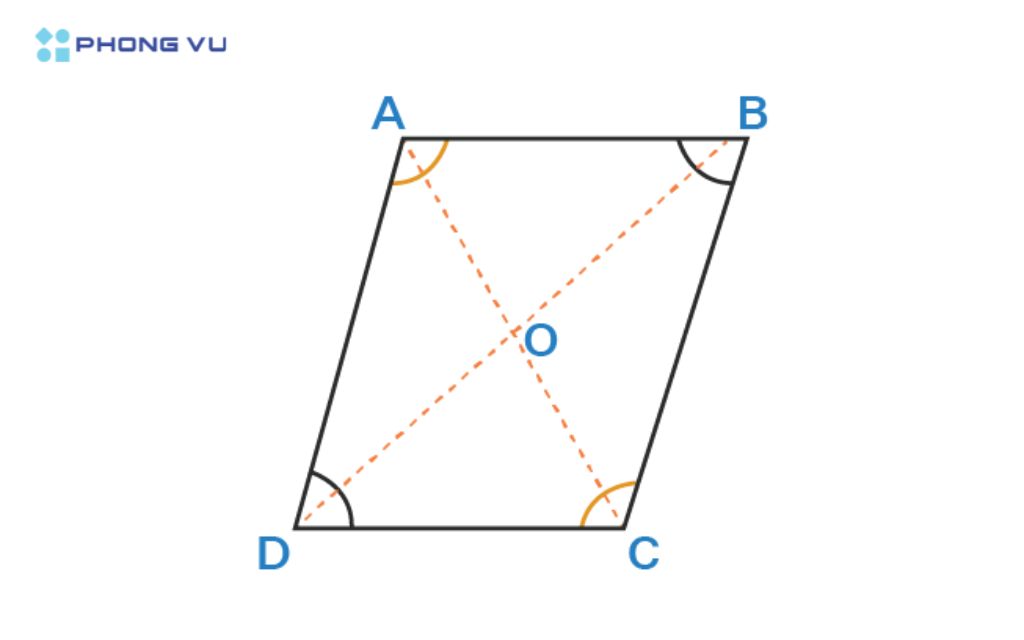 Hình bình hành được định nghĩa là một tứ giác đơn giản, không tự cắt nhau, có hai cặp cạnh đối diện song song với nhau