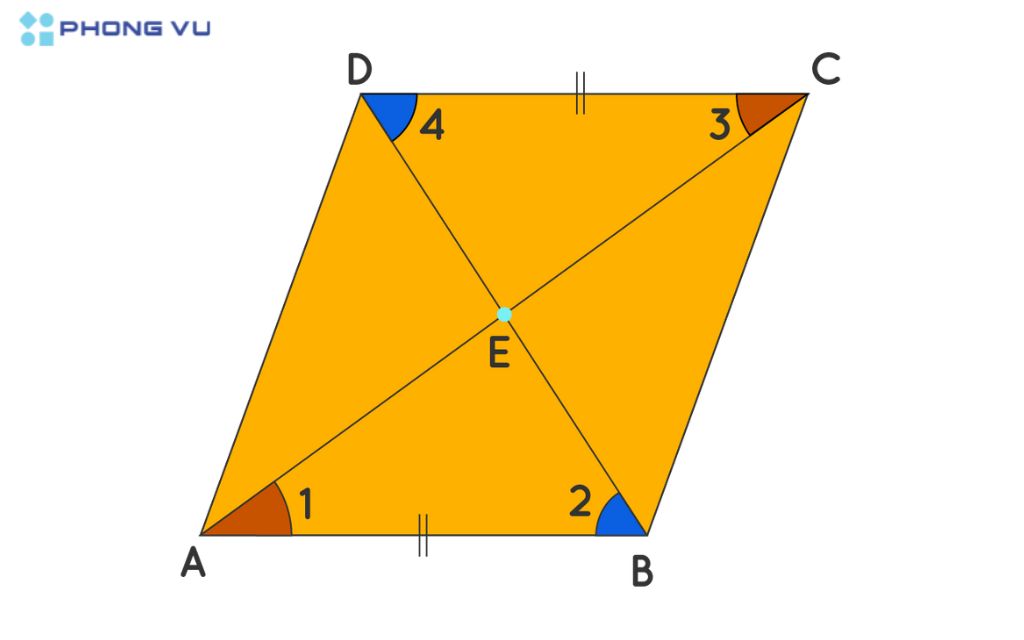 Hình bình hành không chỉ đơn thuần là một tứ giác có các cạnh đối diện song song mà còn sở hữu nhiều tính chất quan trọng khá