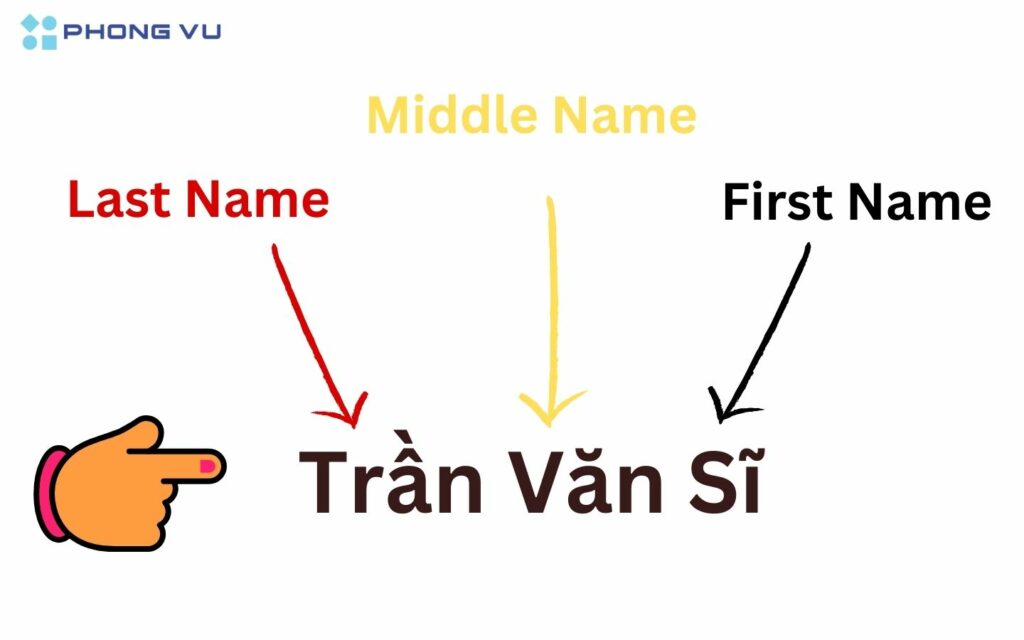 Phân biệt Last Name, First Name và Middle Name
