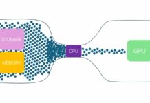 Nghẽn cổ chai PC: Khái niệm, nguyên nhân và cách kiểm tra đơn giản