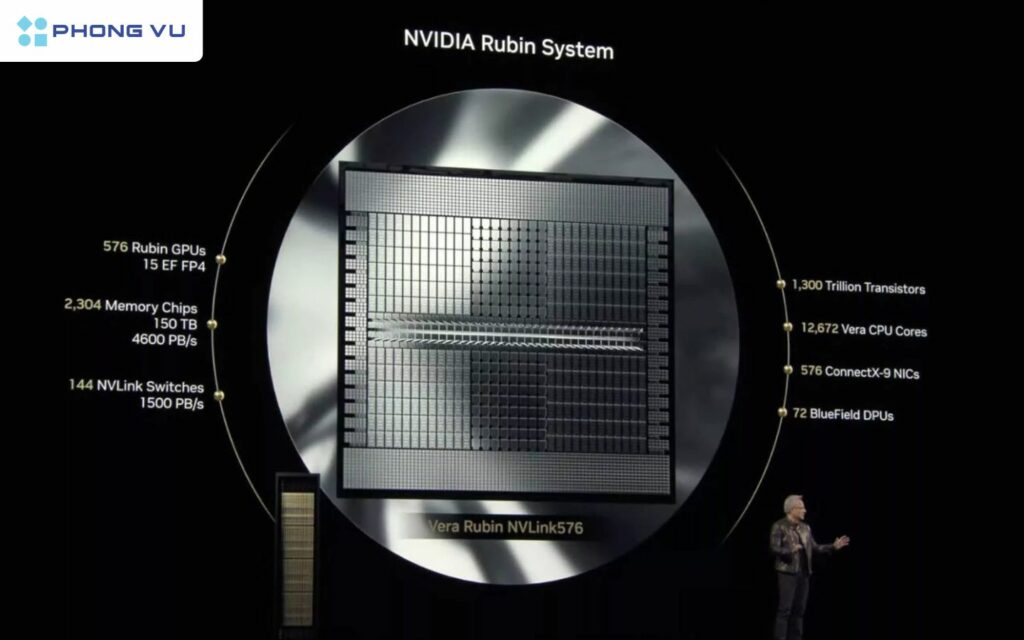 Hệ thống NVIDIA Rubin