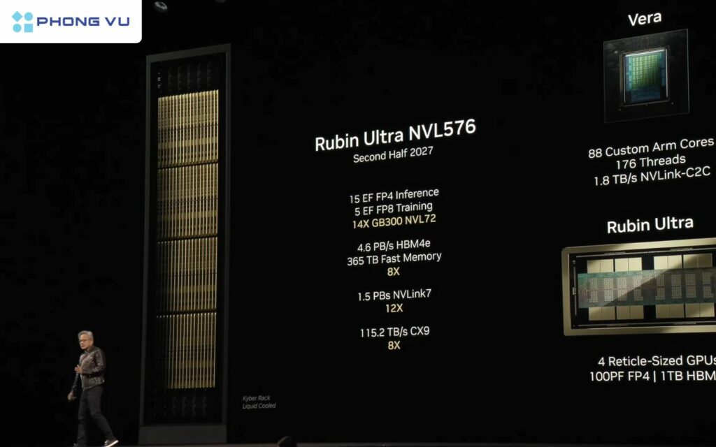 Rubin Ultra NVL 576