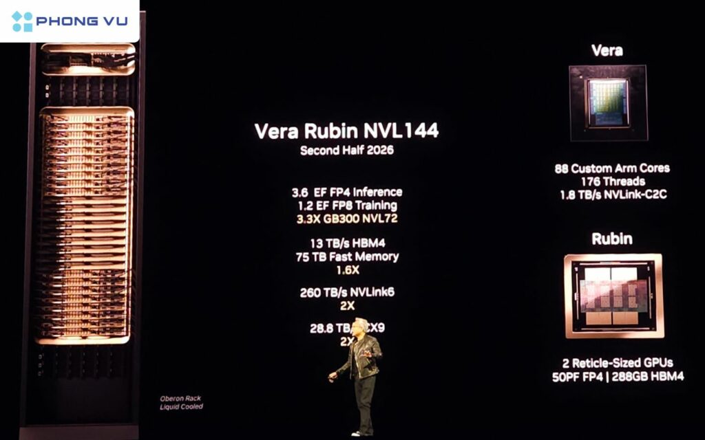 Siêu chip AI Vera Rubin của Nvidia ra mắt, nền tảng cho robot hình người 2 Vera Rubin