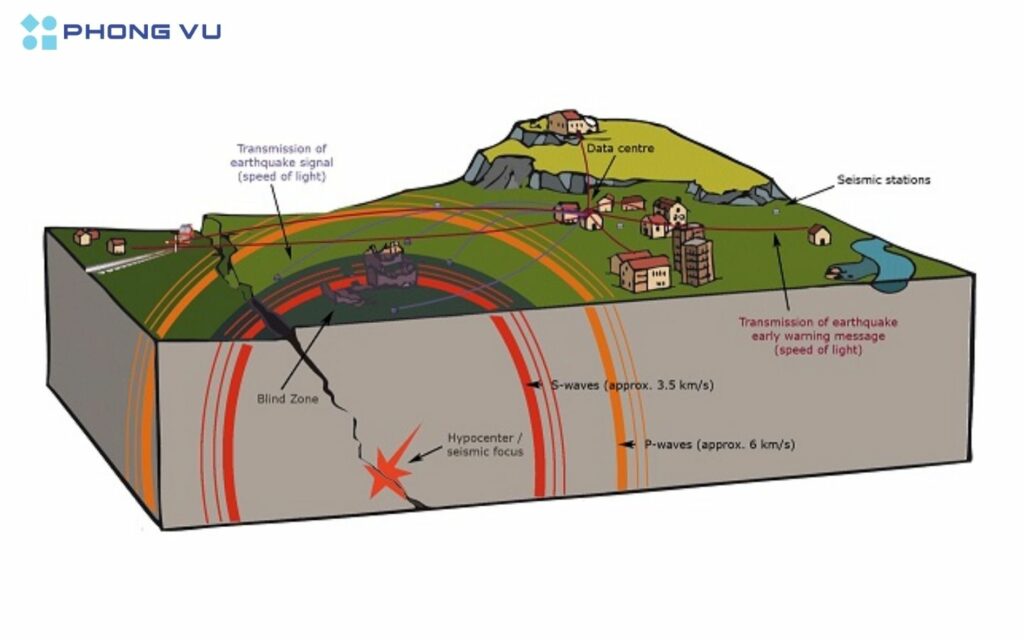 Động đất là hiện tượng rung động đột ngột của vỏ Trái đất, mạnh hay yếu tuỳ từng trận