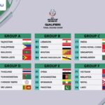 vong-loai-Asian-Cup-2027-1