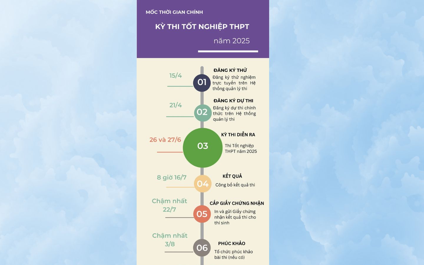Thời gian đăng ký thi tốt nghiệp THPT 2025 thử, chính thức?