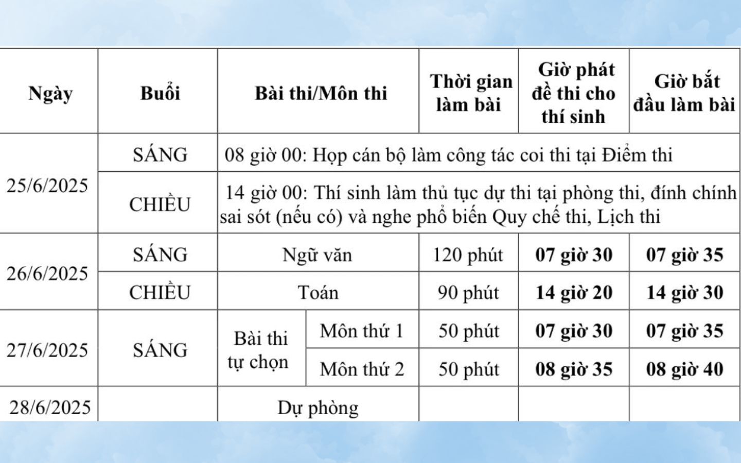 Lịch thi đối với các thí sinh dự thi với Đề thi của Chương trình giáo dục phổ thông hiện hành