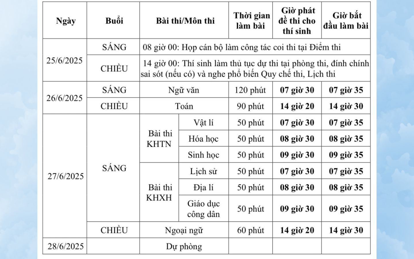 Lịch thi đối với các thí sinh dự thi với Đề thi của Chương trình giáo dục phổ thông 2006