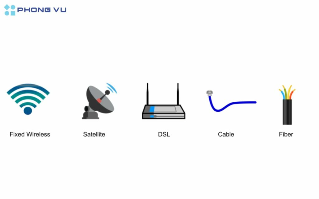 Băng thông rộng được cung cấp thông qua nhiều công nghệ truyền dẫn tốc độ cao khác nhau