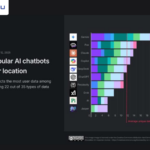 google-la-chatbot-ai-thu-thap-du-lieu-nguoi-dung-nhieu-nhat-1