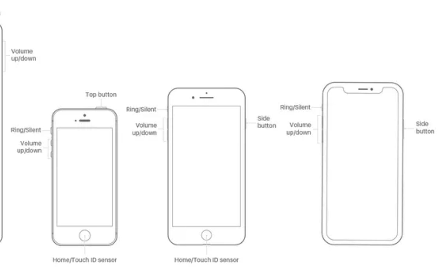 Cách khởi động thủ công của iPhone phụ thuộc vào từng dòng