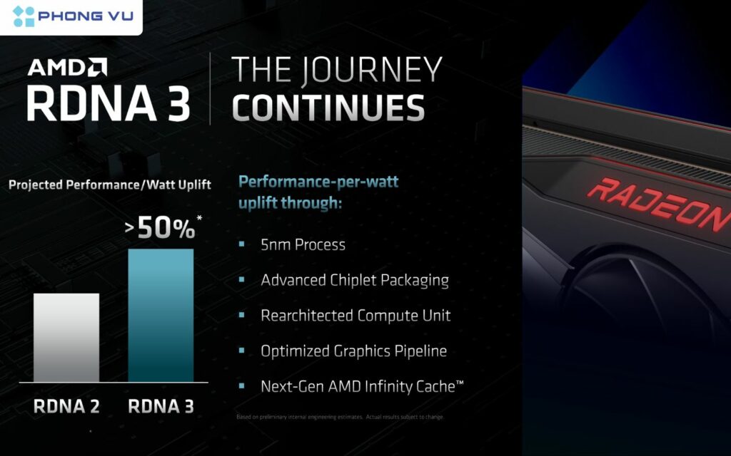 Kiến trúc RDNA không chỉ mạnh về hiệu năng mà còn nổi bật với hàng loạt tính năng độc đáo, làm nên sức hút riêng của AMD. 