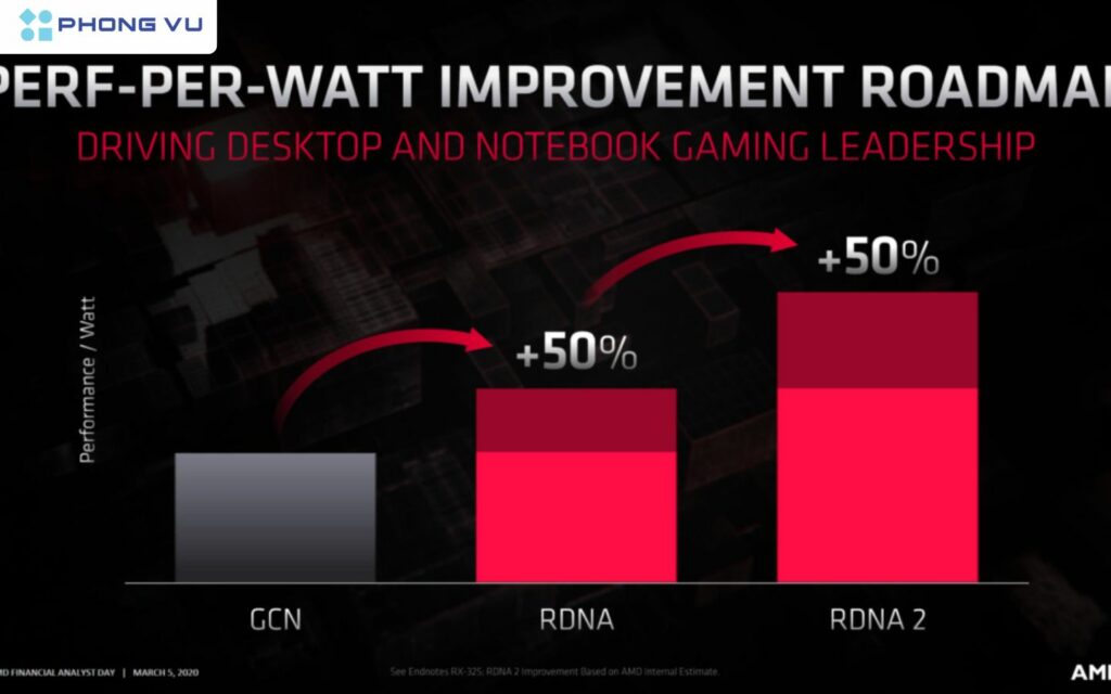 Để hiểu rõ sức mạnh của RDNA, hãy cùng so sánh các thế hệ card đồ họa AMD qua thời gian.